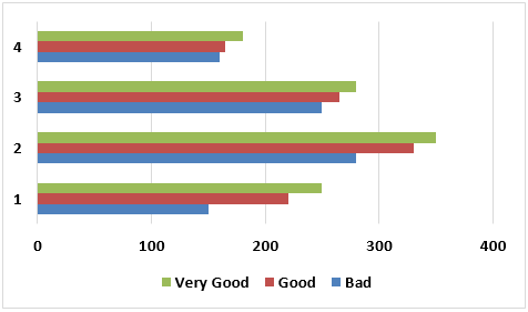 bullet chart Example 2-2