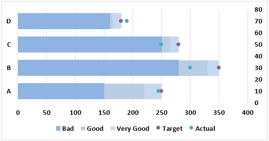 chart Example 2-23