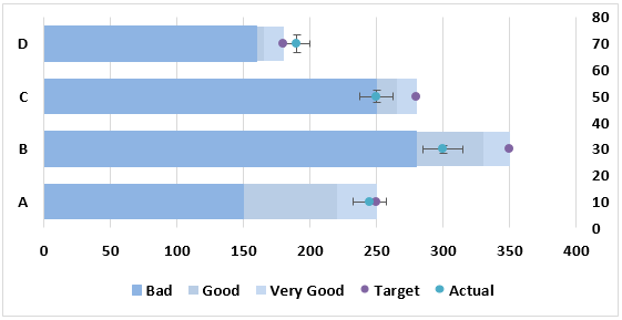 Error Bar Example 2-25