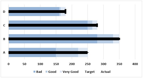 bullet chart Example 2-32