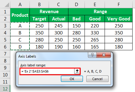 bullet chart Example 2-6