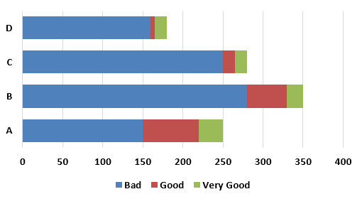 bullet chart Example 2-9