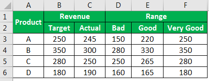 bullet chart Example 2