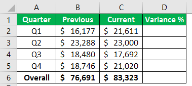 percentage change formula example 1