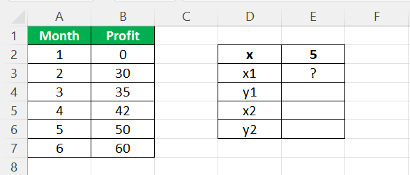 Interpolate In Excel - Example 3