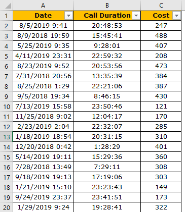 Power BI Date (Excel Data)