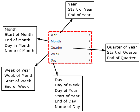 Year elements