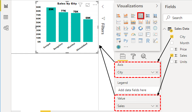 Data City wise, clustered column chart