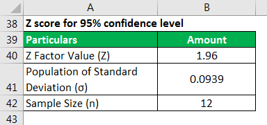 Sampling Error Formula Example 3.1