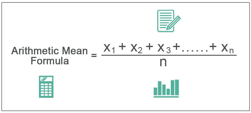 Arithmetic-Mean-Formula