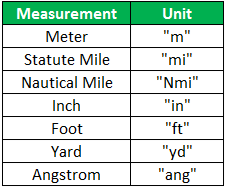 Distance Units