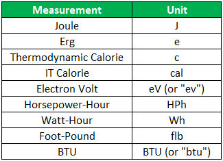 Energy Units