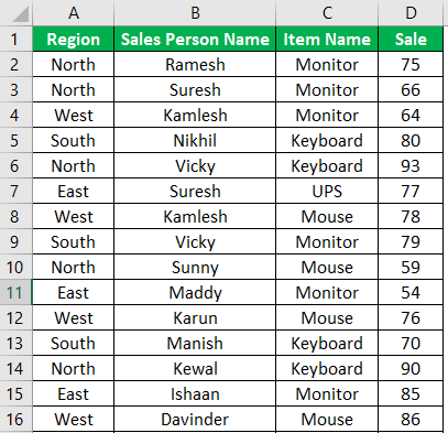 Excel Maxifs Example 2