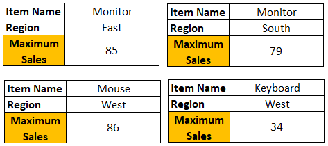 various region Example 3-5