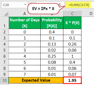 Example 2-1