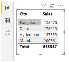 Get Started with Power Bi (Table)