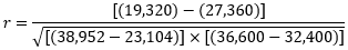 Inverse Correlation Solution 1-1