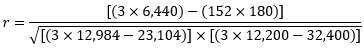 Inverse Correlation Solution 1