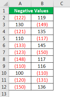 Negative Numbers - Custom Number Result