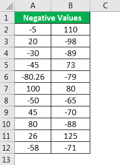 Excel Data - Example 1.1