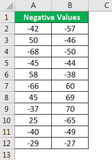 Excel Data - Example 2.1