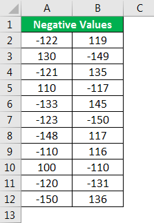 Excel Data - Example 3.1