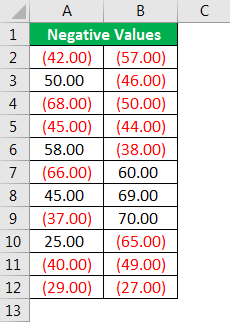 Negative Numbers - Negative Values Result