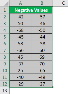 Select Excel Data - Example 2.2