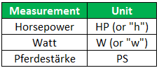 Power Units