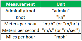 Speed Units