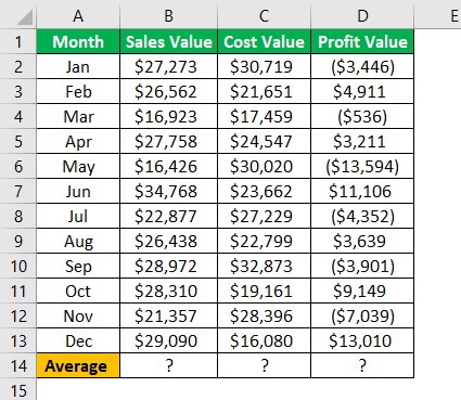 excel statistical functions Example 1.0