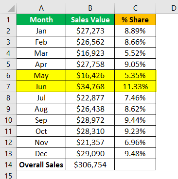 Statistics in Excel Example 3.8.0