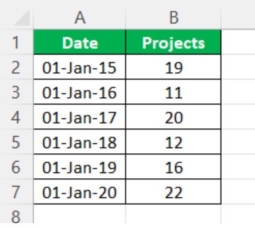 Step Chart In Excel - Example 2