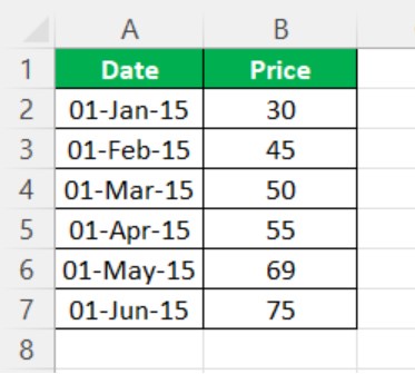 Step Chart In Excel - Example 3