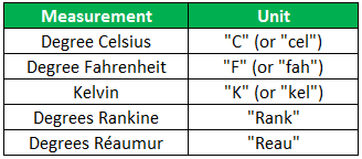 Temprature Units