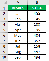 VBA Variable Range - Example 1