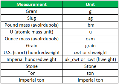 Weight Units