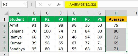 Write Formula in Excel Example 4.4