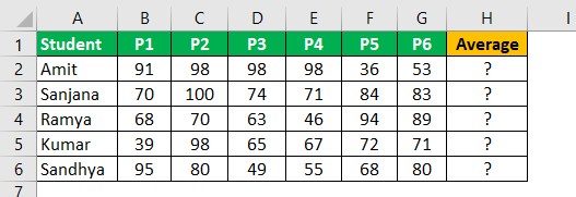 Write Formula in Excel Example 4