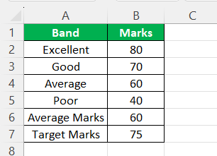 bullet chart Example 3