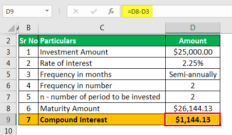 Example 1.2 - Compound Interest