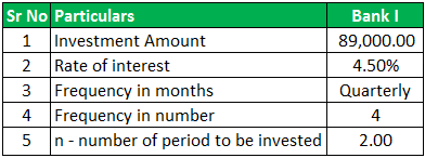 CD Interest Calculator - Example 2.1