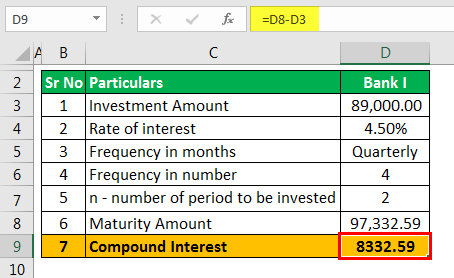 Example 2.3 - Bank I (Compound Interest)