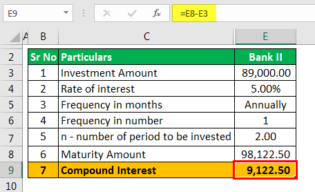 Example 2.6 -Bank II (Compound Interest)