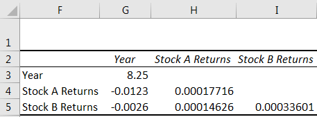 Excel Covariance Matrix - Example 2 (Output)