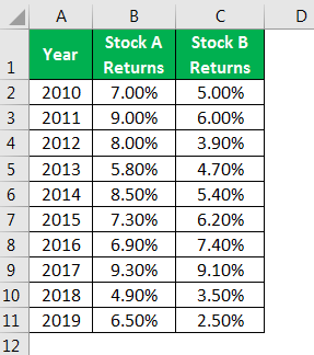 Excel Covariance Matrix - Example 2