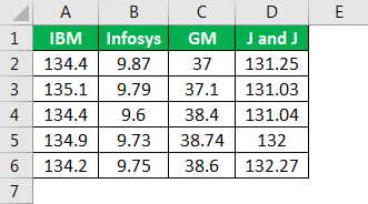 Excel Covariance Matrix - Example 3