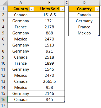 Power BI Countif (Excel tables)