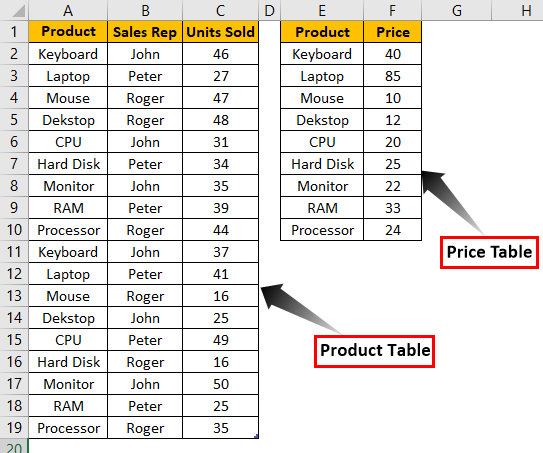 Power BI RELATED Example Data