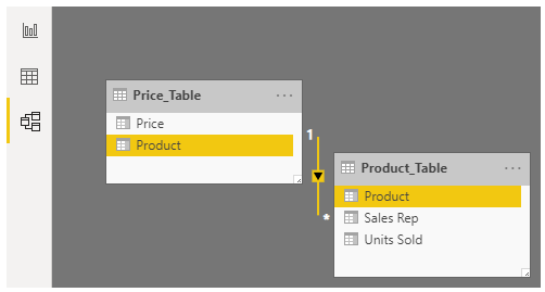 Power BI RELATED - Relationship 